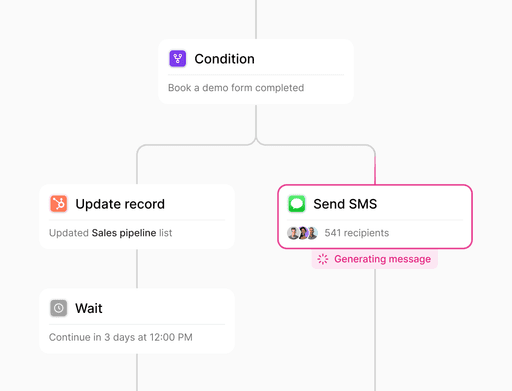 A flowchart diagram illustrating an automated process; highlighting elements of AI integration and the journey of automated communication.