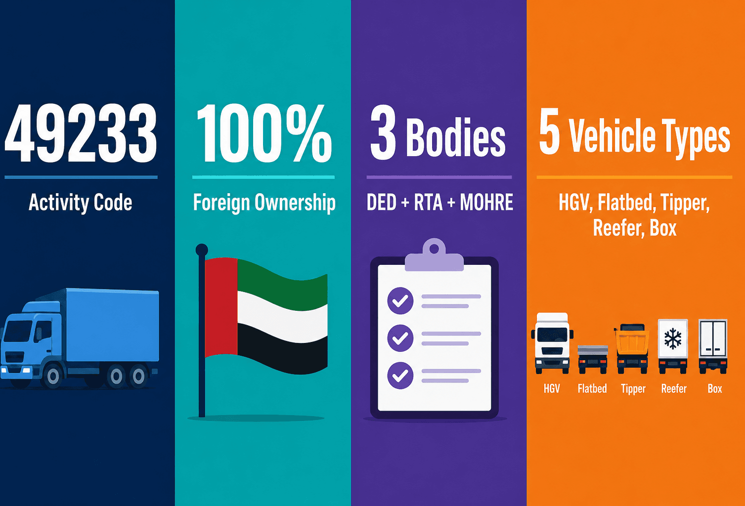 Infographic: Renting of trucks with driver Business License in Dubai: Cost and Requirements