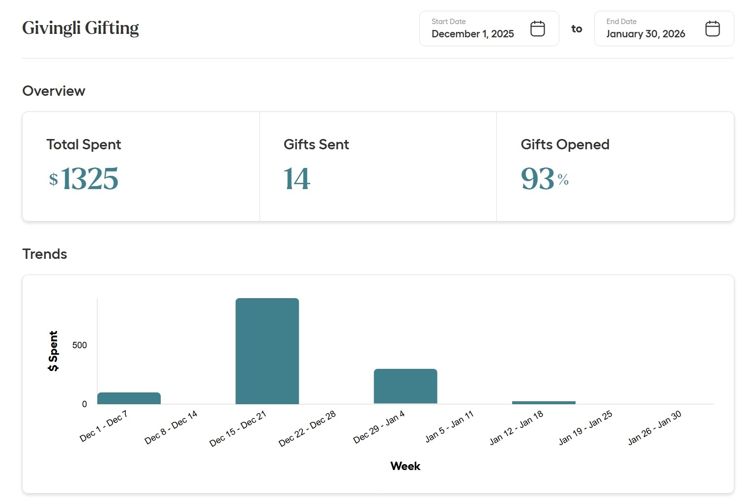 Analytics in Givingli Pro