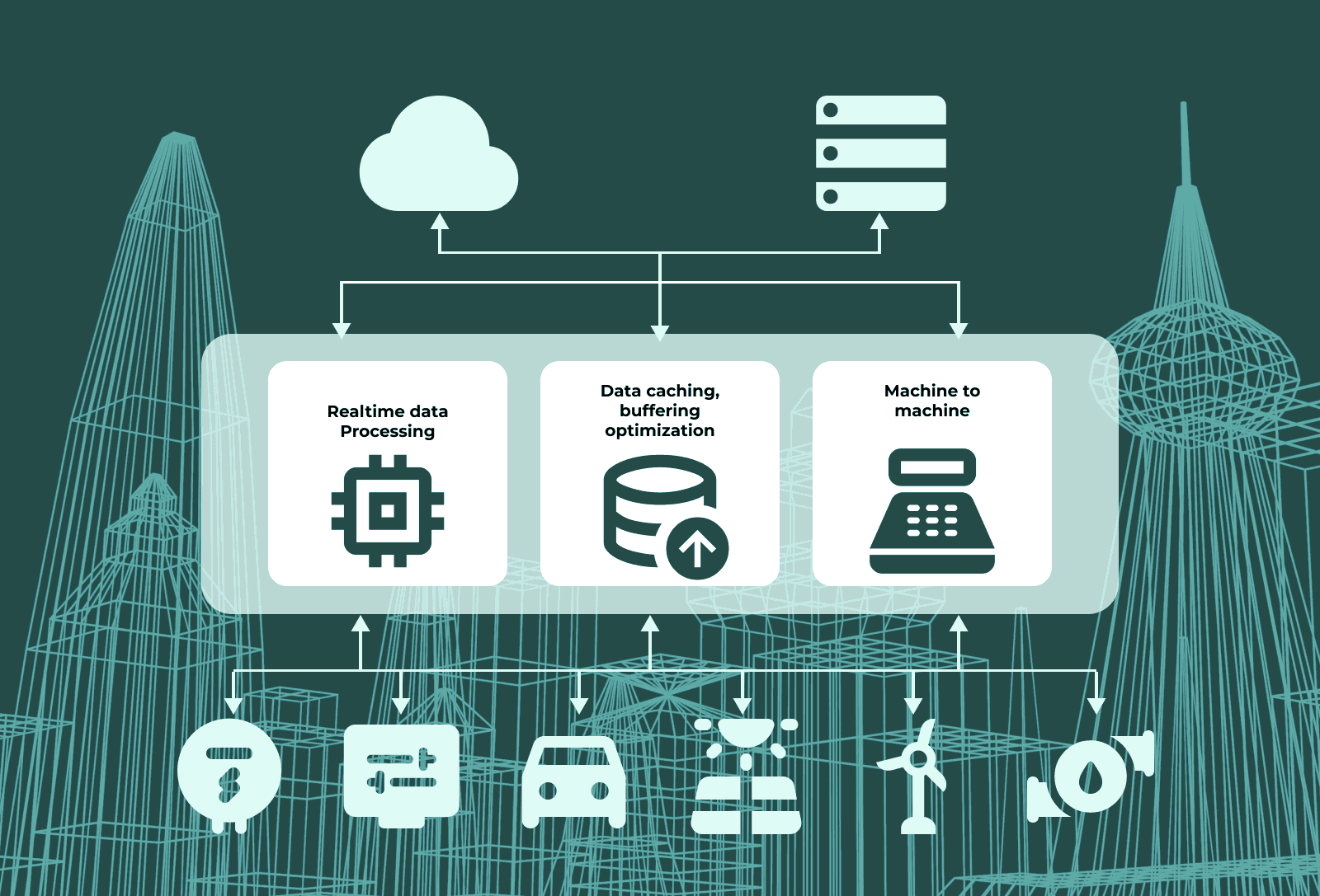 AI IoT Data Analytics AI IoT Data Analytics India AI-Powered IoT Analytics