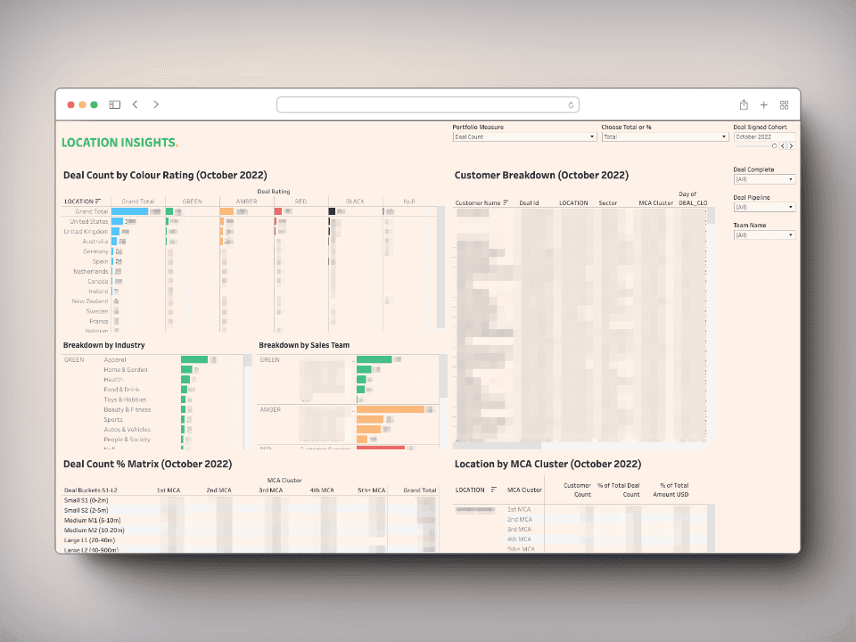 data-driven-insights with tableau