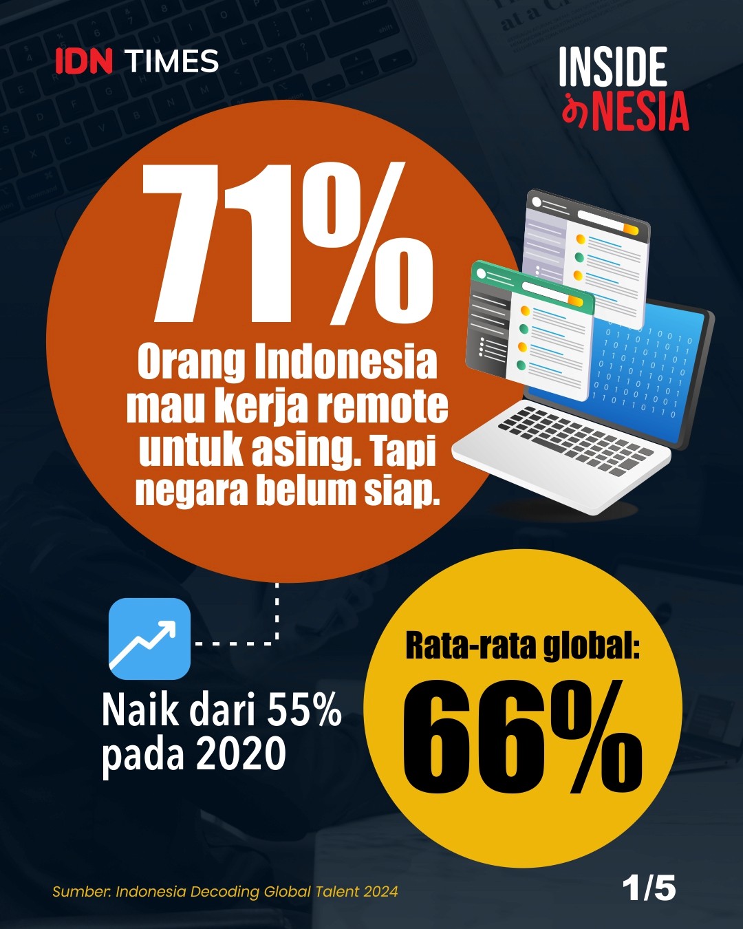 Ancaman berdemokrasi, kebebasan bicara dan berpendapat di Indonesia