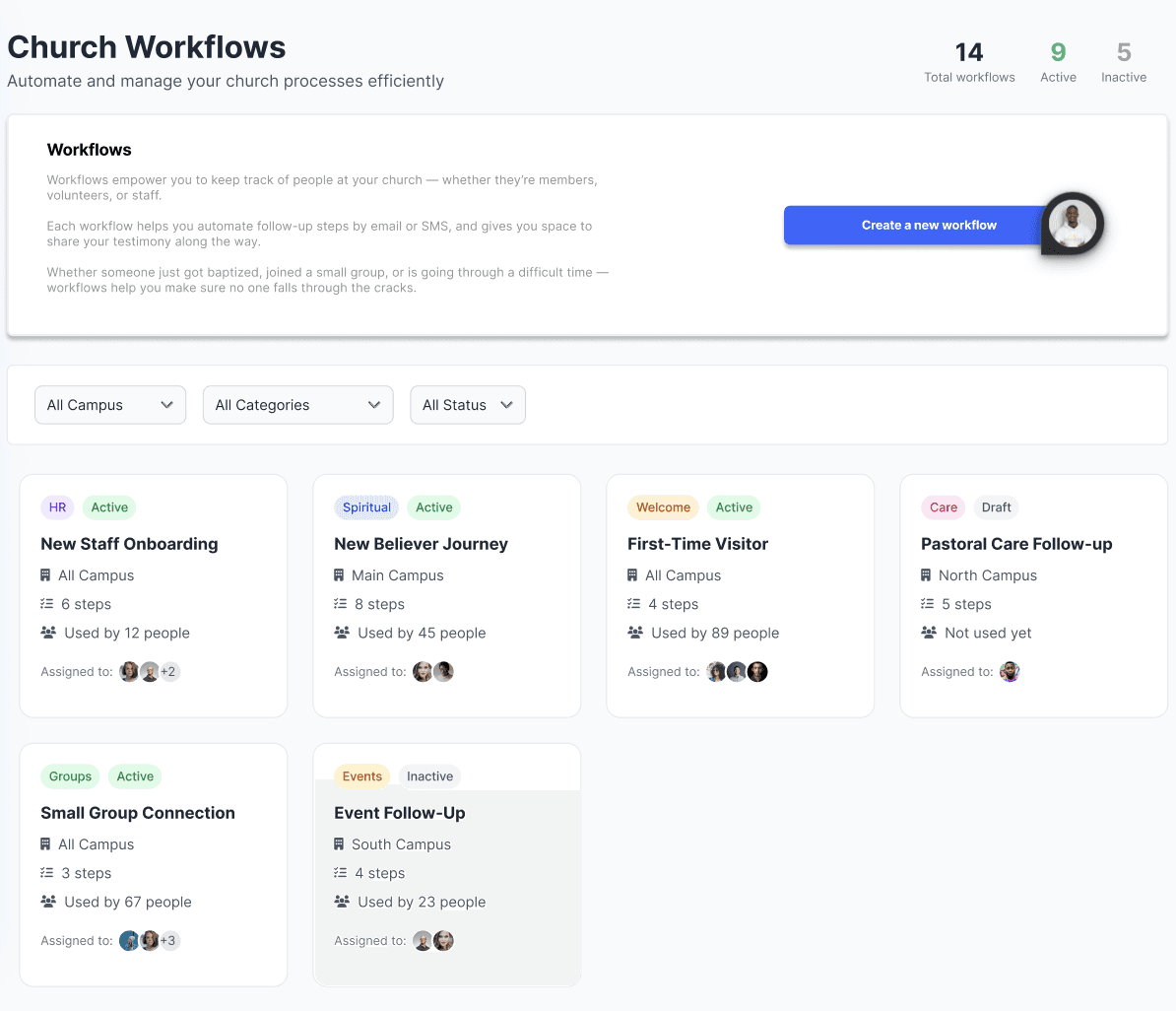FaithPilot People workflows dashboard showing 14 church automation workflows including New Believer Journey, First Time Visitor follow-up, and Pastoral Care sequences
