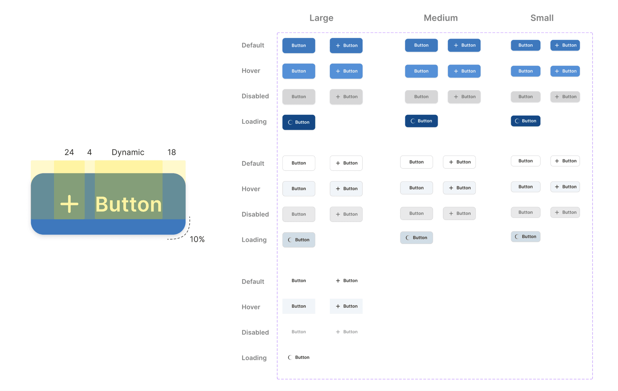 Screenshot of button components showing different types—primary, secondary, tertiary—and various states, including active, disabled, and loading.