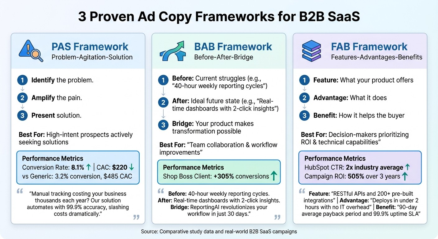 3 B2B SaaS Ad Copy Frameworks: PAS, BAB, and FAB Comparison