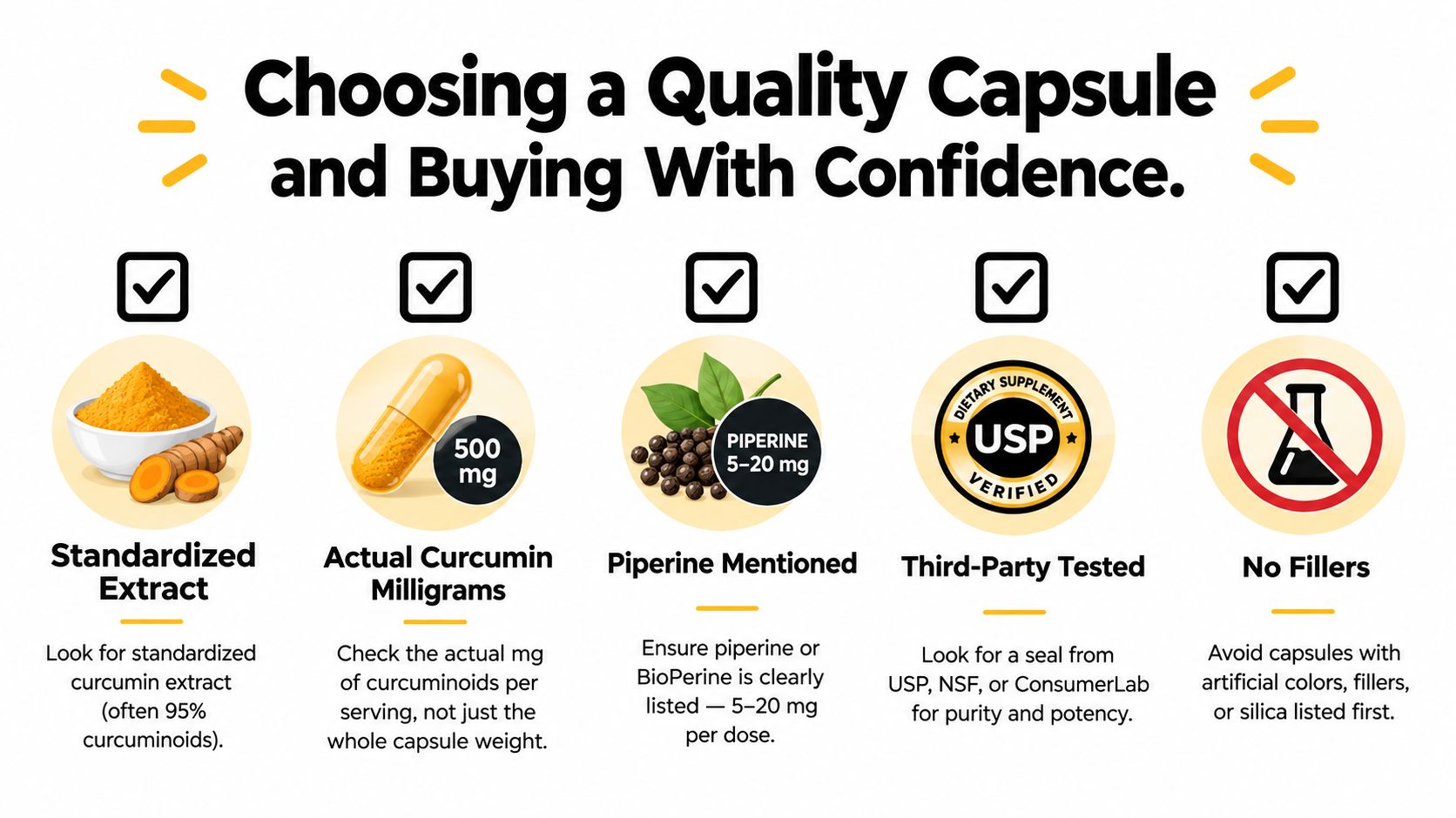 An infographic showing five key criteria for choosing high-quality turmeric and black pepper capsules.