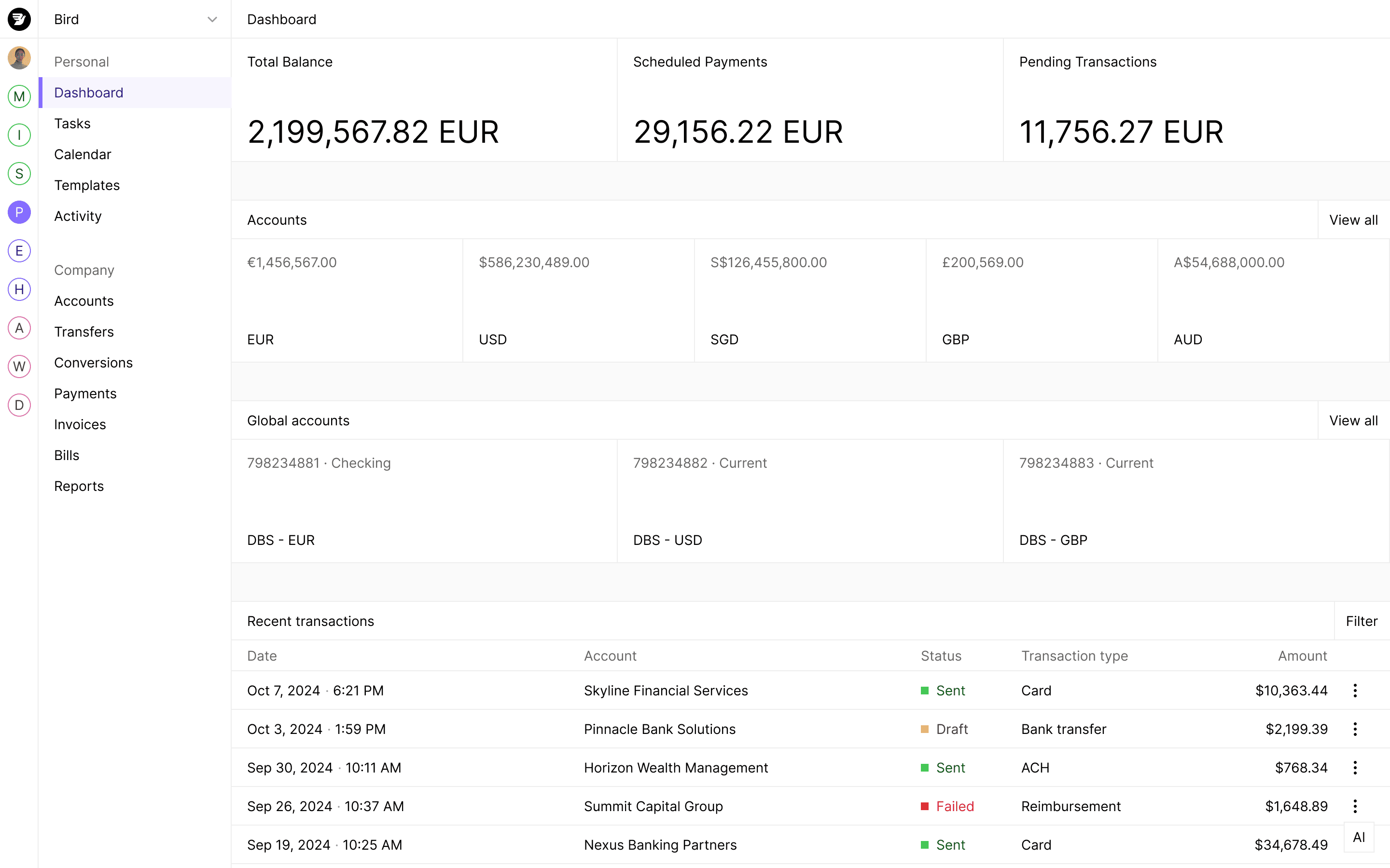 Marketing dashboard showing campaign performance with revenue metrics and delivery statistics