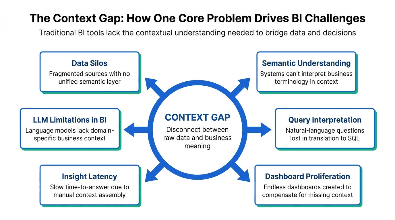Data Analytics vs Business Intelligence: Where should you invest?