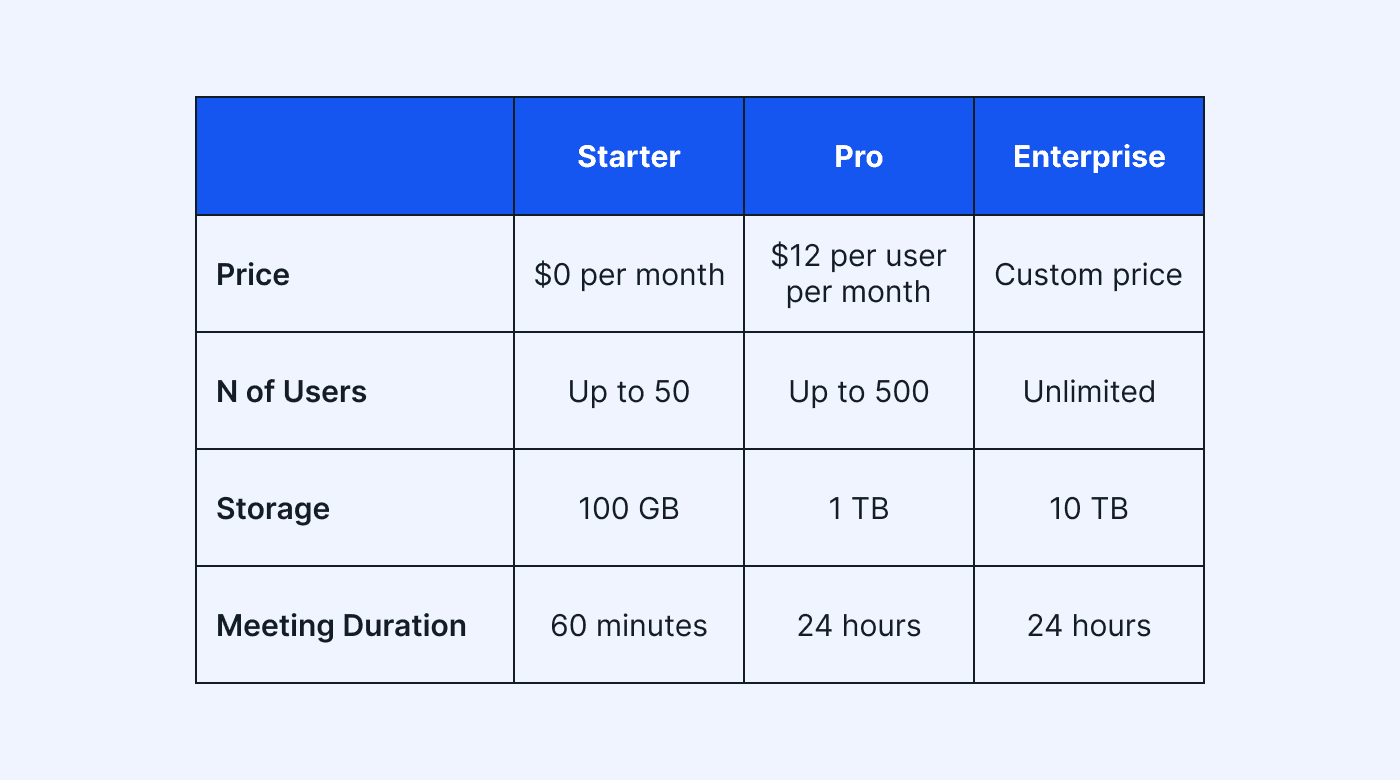 Lark pricing table