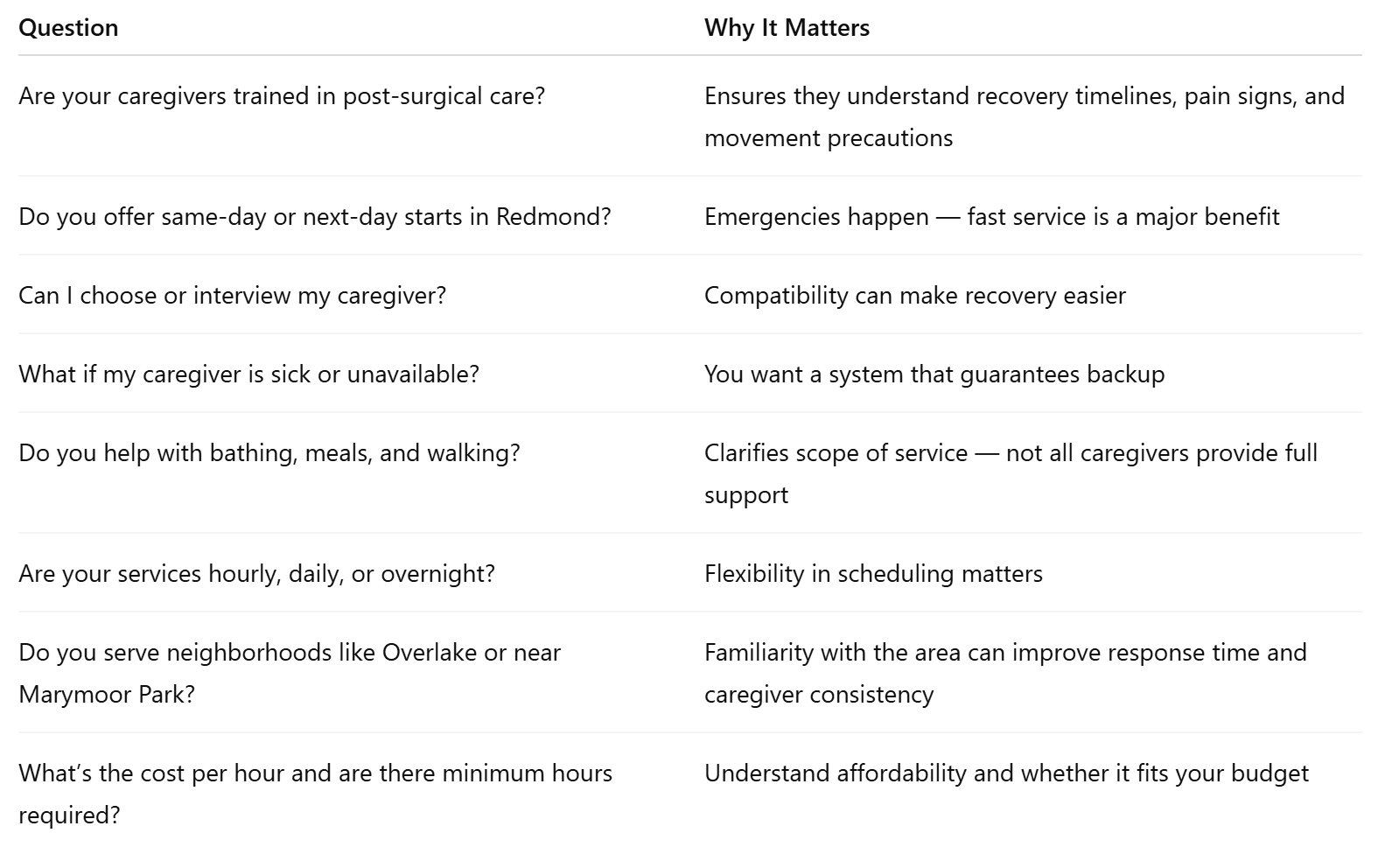 Questions to Ask Any Post-Surgical Home Care Provider In Redmond