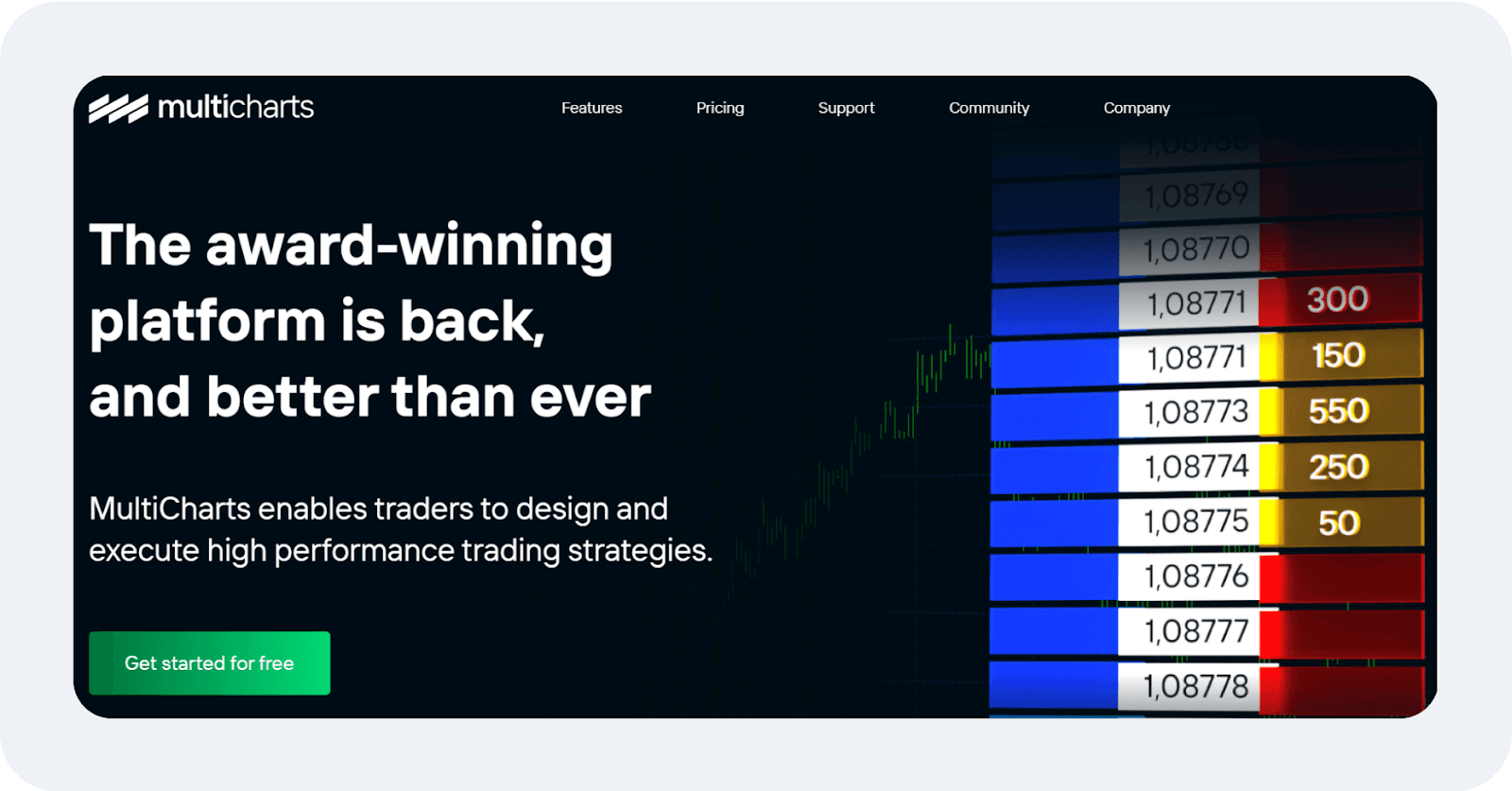 MultiCharts brokerage platform