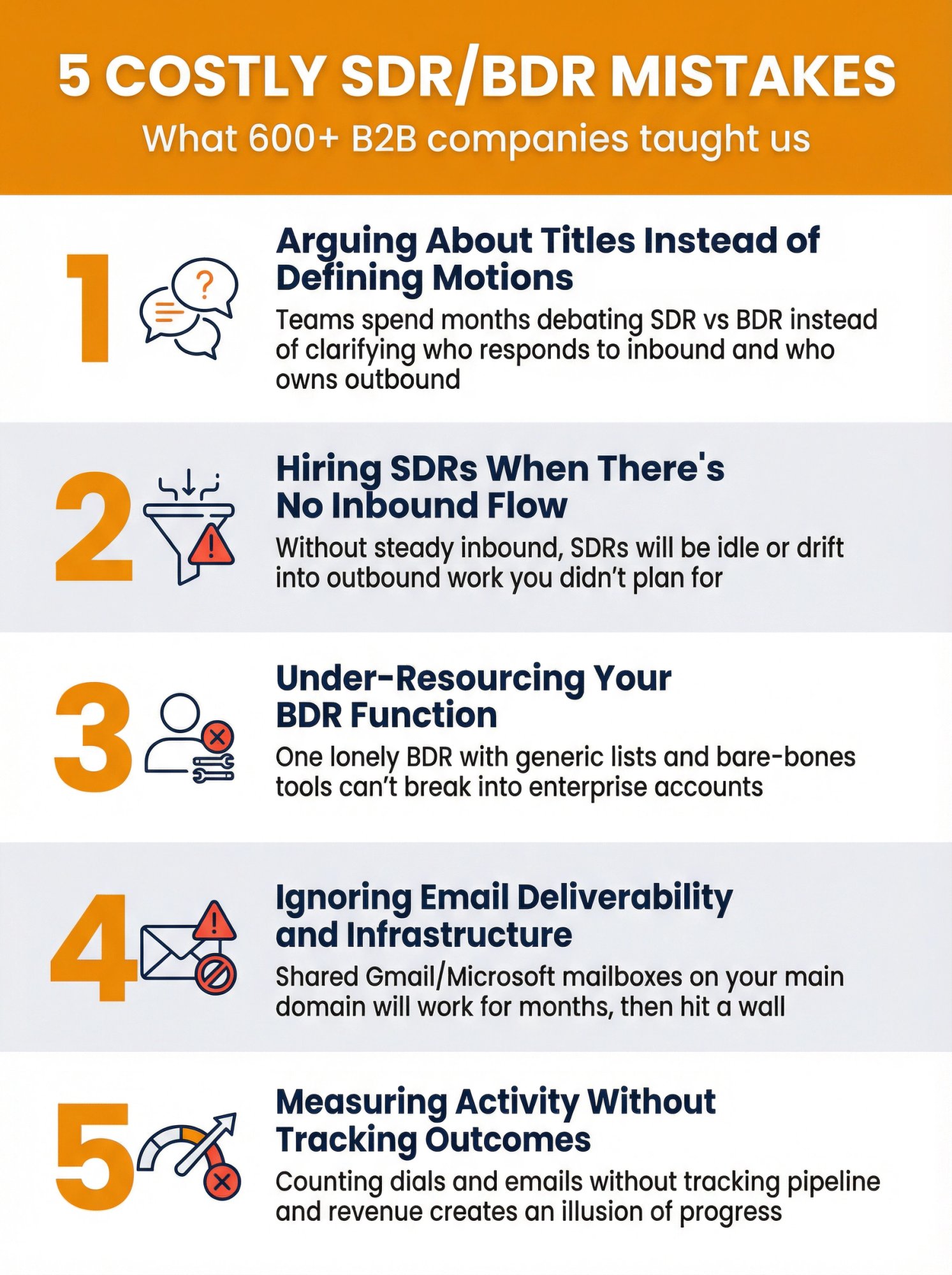 Five common and costly mistakes companies make when building SDR and BDR teams, presented as warning signs