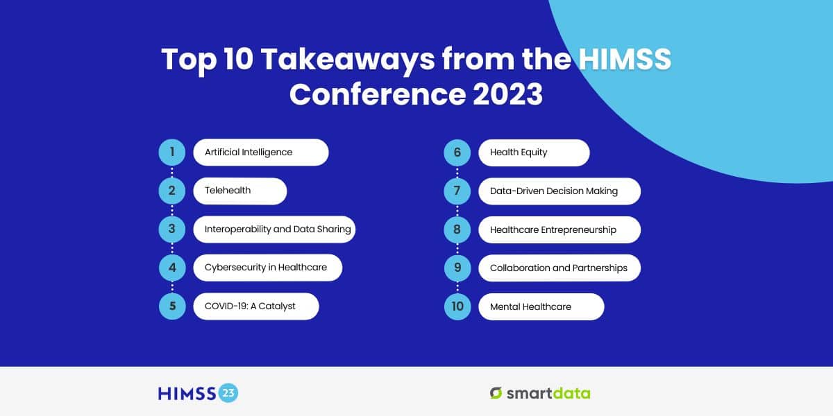 Image listing Smart Datas top 10 takeaways from HIMSS 2023