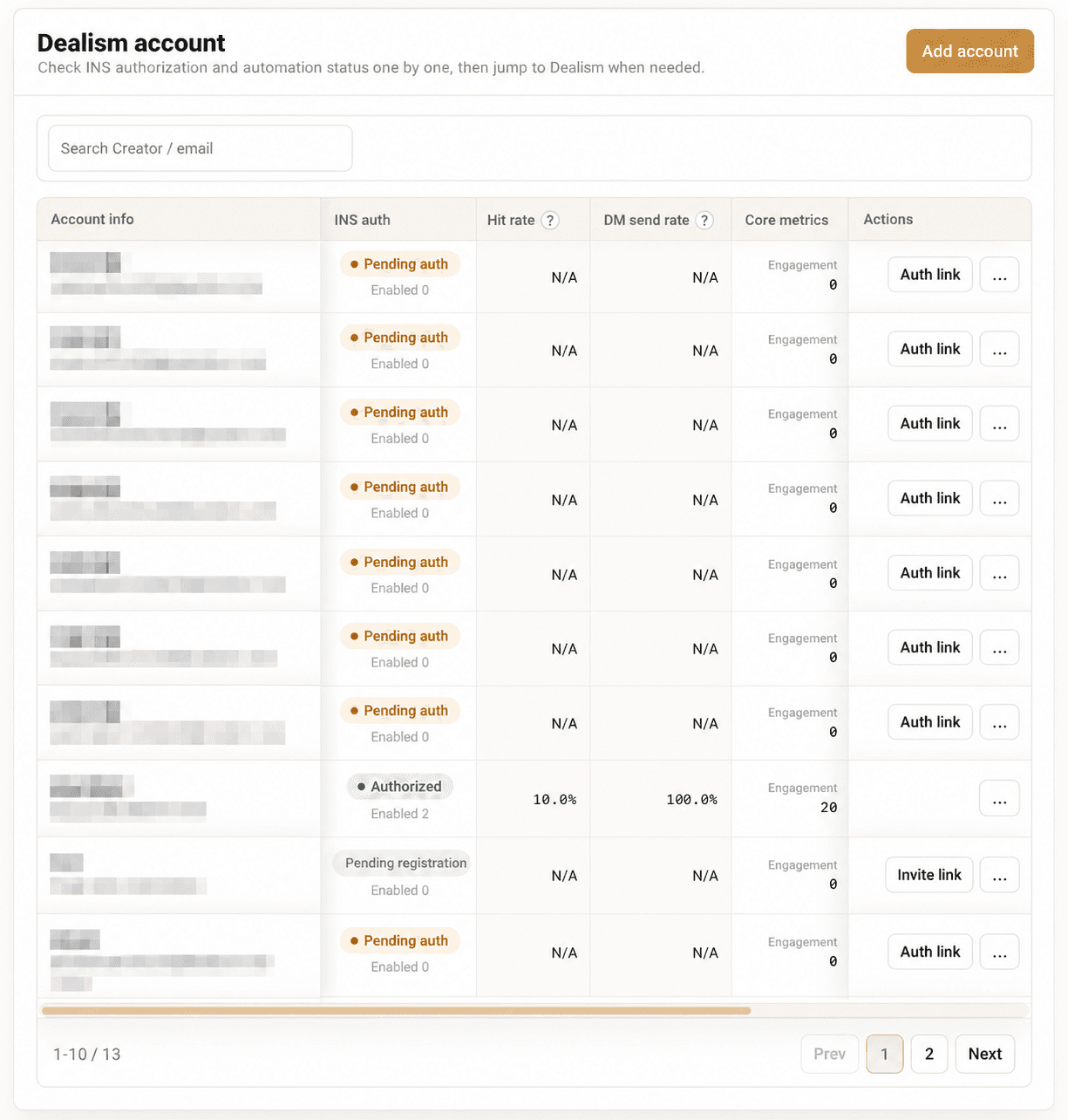 Account registration and authorization statuses