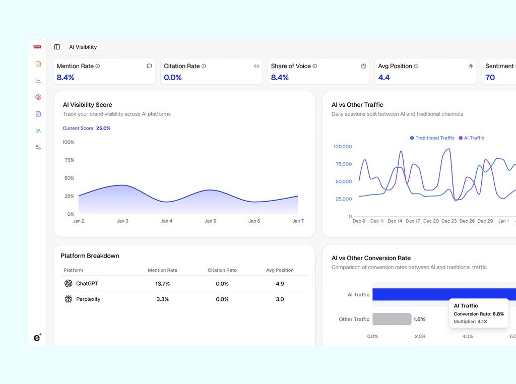 AI visibility score example