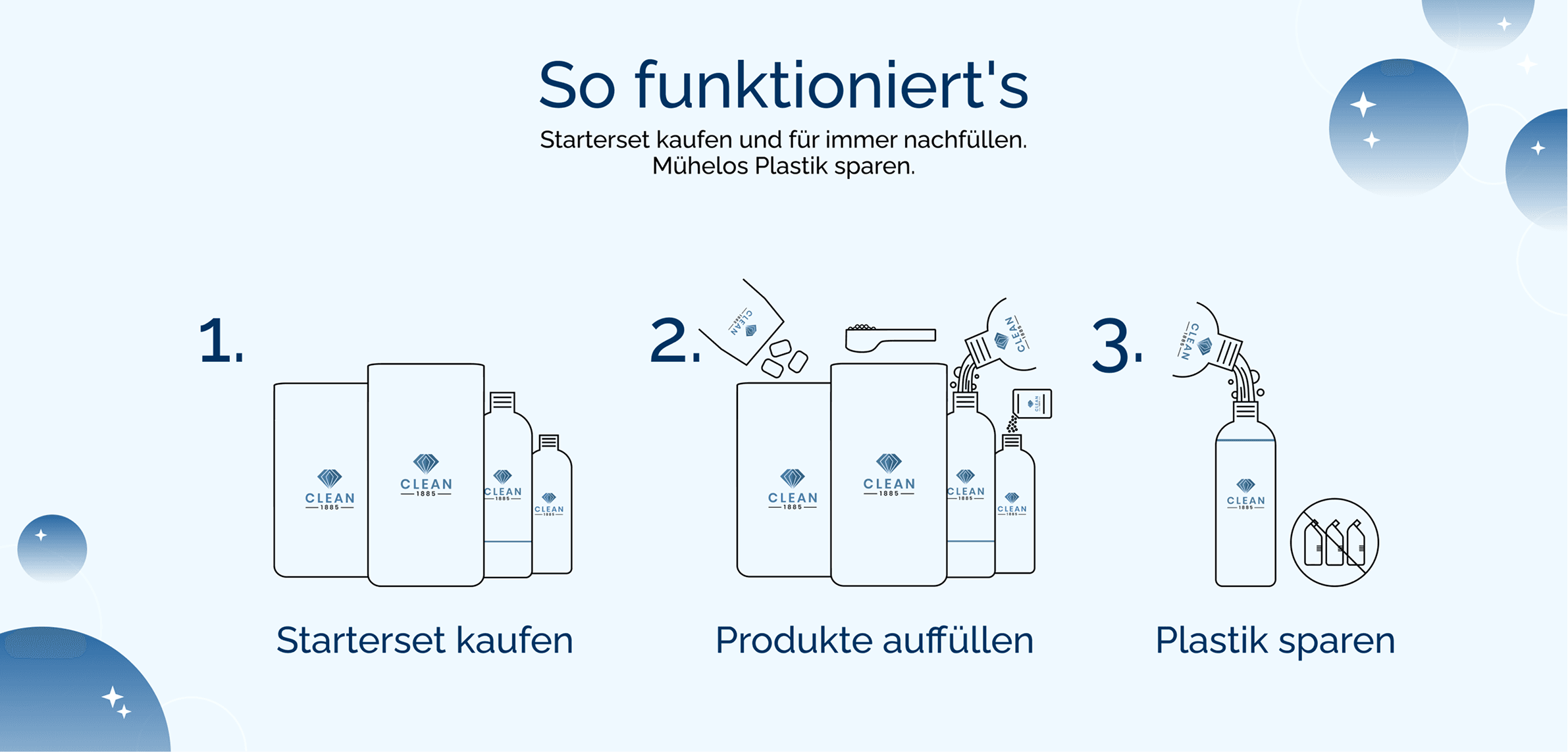 Three-step illustrated diagram explaining how [product/service] works: [step 1 label], [step 2 label], and [step 3 label]