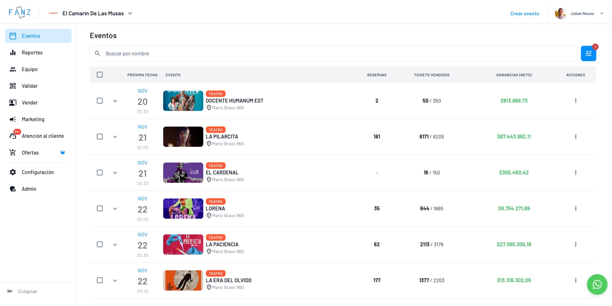 IMAGEN DEL DASHBOARD PRINCIPAL DE FANZ