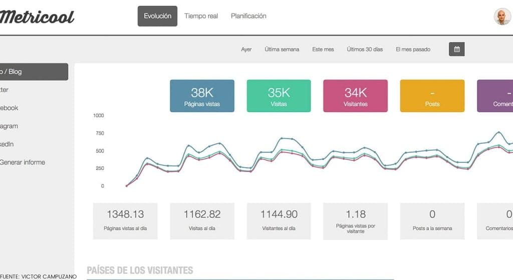 herramientas para un community manager