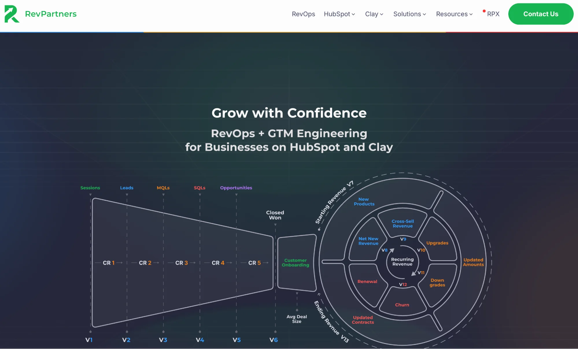 RevPartners homepage: Clay and HubSpot RevOps agency