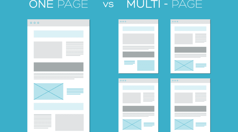Comparison of one-page and multi-page website structures