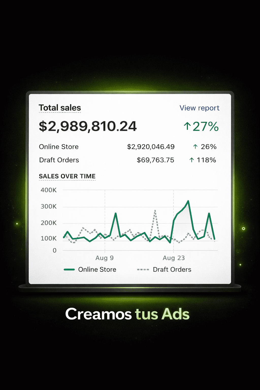 Daily limit card showing $2,500 spent, representing 12.5% of the total limit