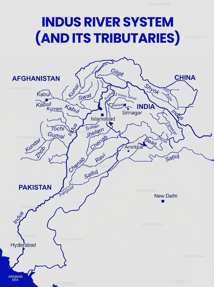 Inuds River Tributaries Map