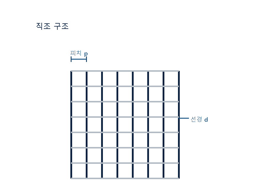 AlN 히터 단면 구조
