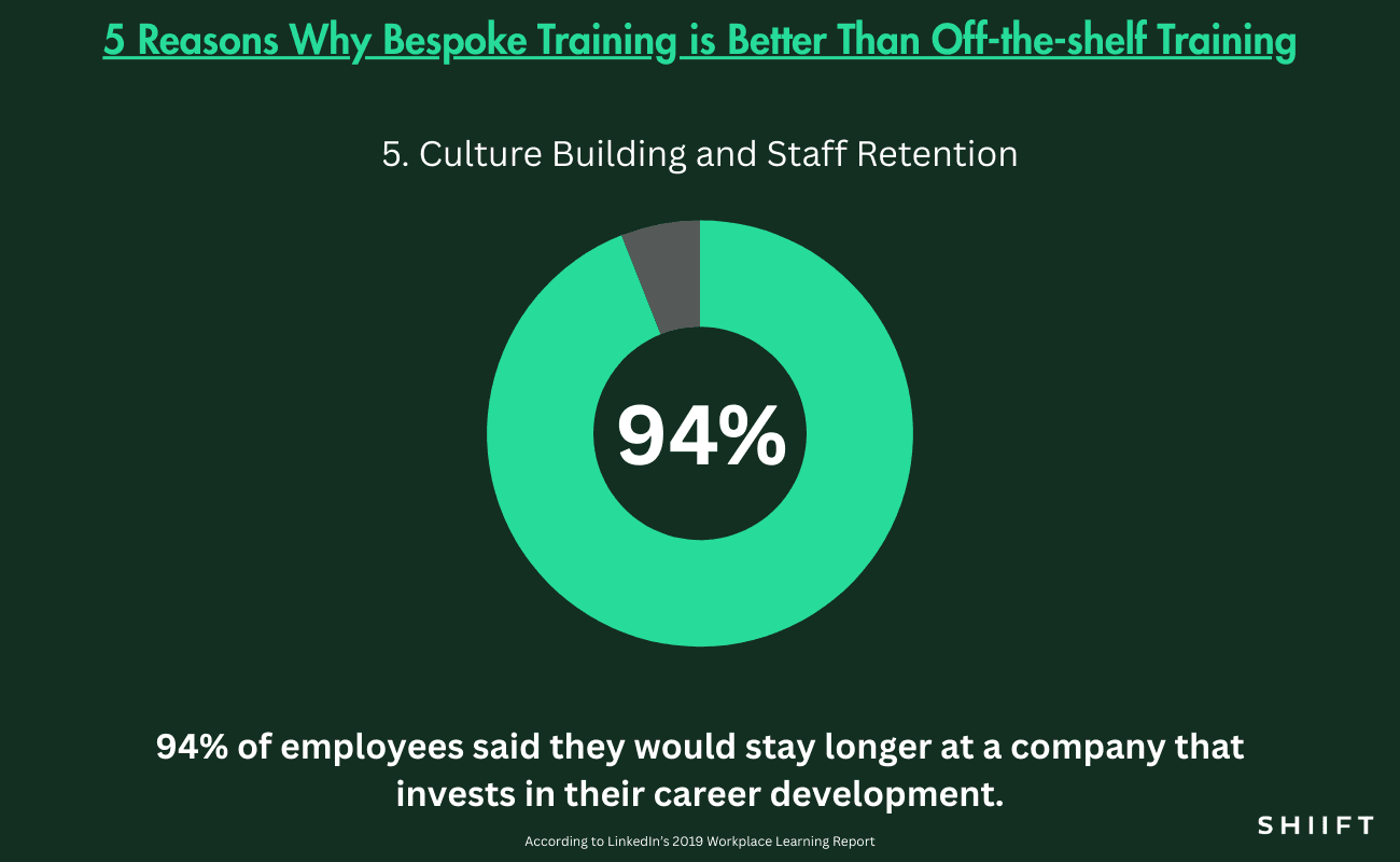 Bespoke training stats on employee retention boosts