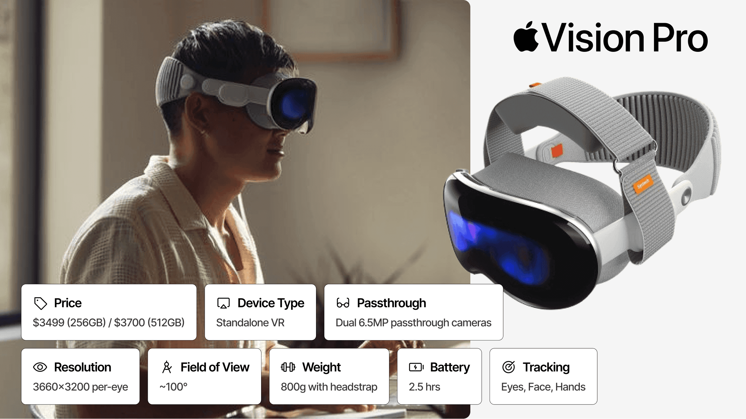 Apple Vision Pro headset shown on a user and as a standalone product, alongside a summary of technical specifications.