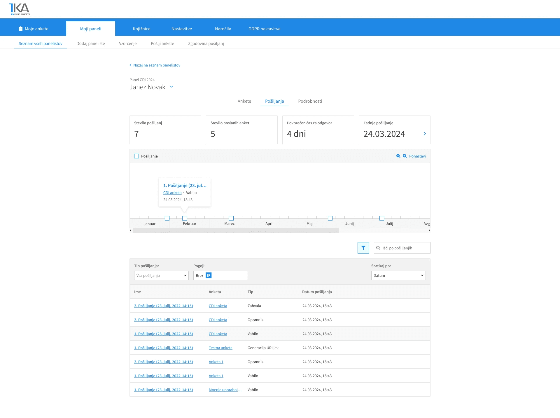 1ka panels - panelist overview, invites
