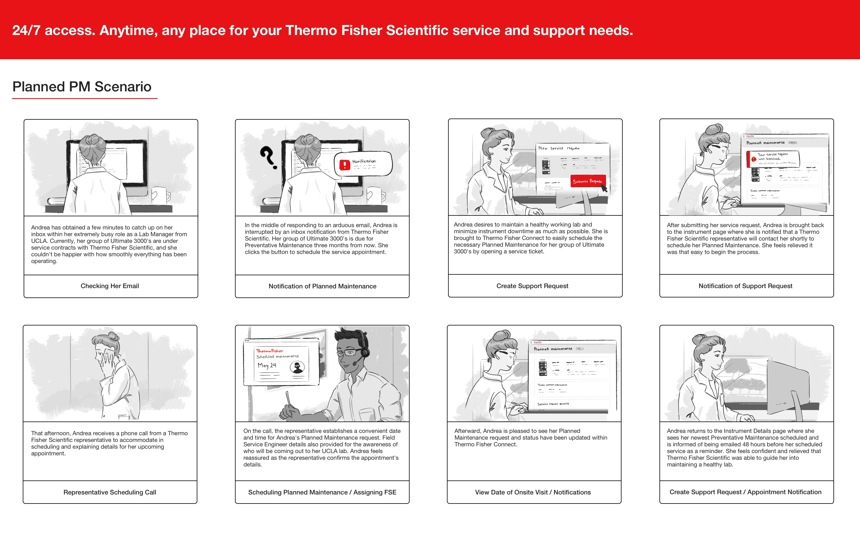 A storyboard going through the steps of what a user experience would be like for a planned maintenance of an instrument.