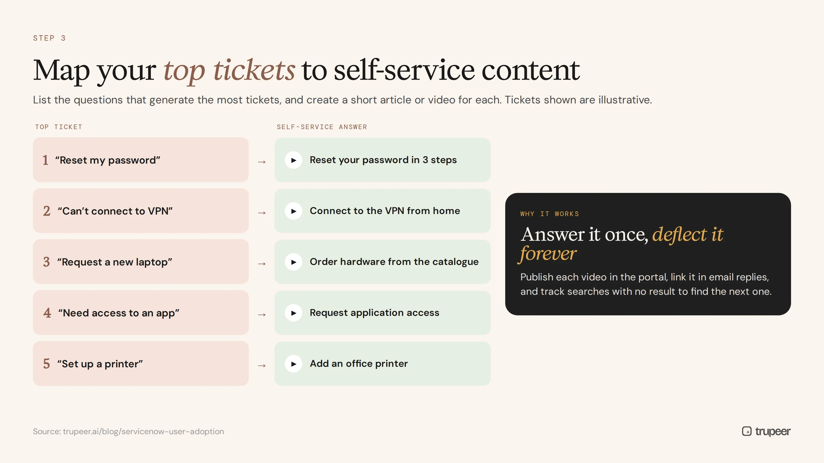 Mapping top ServiceNow tickets to self-service videos