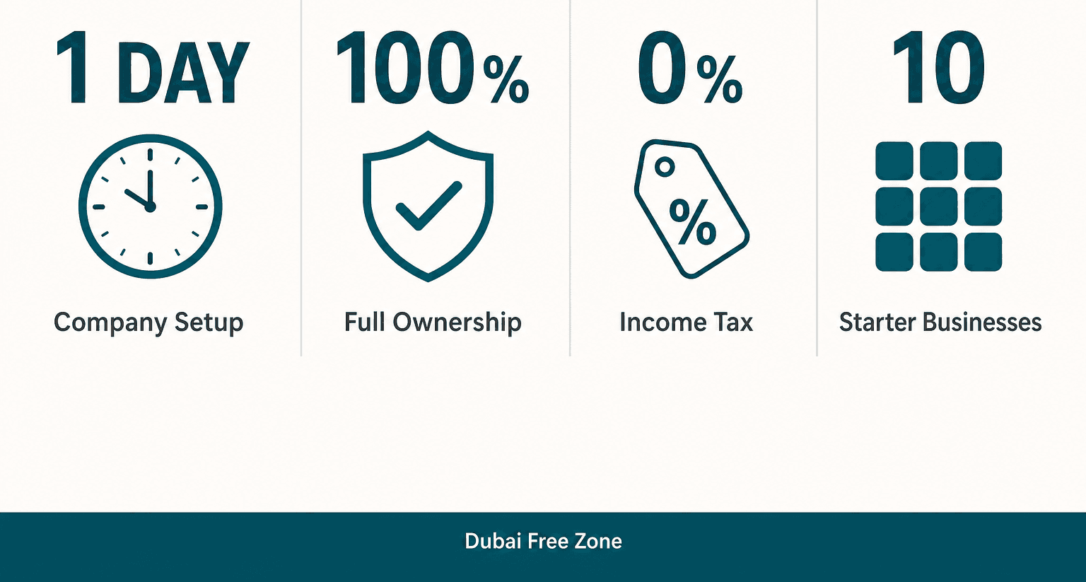 Infographic: 10 Profitable Businesses in Dubai for Beginners You Can Start Today