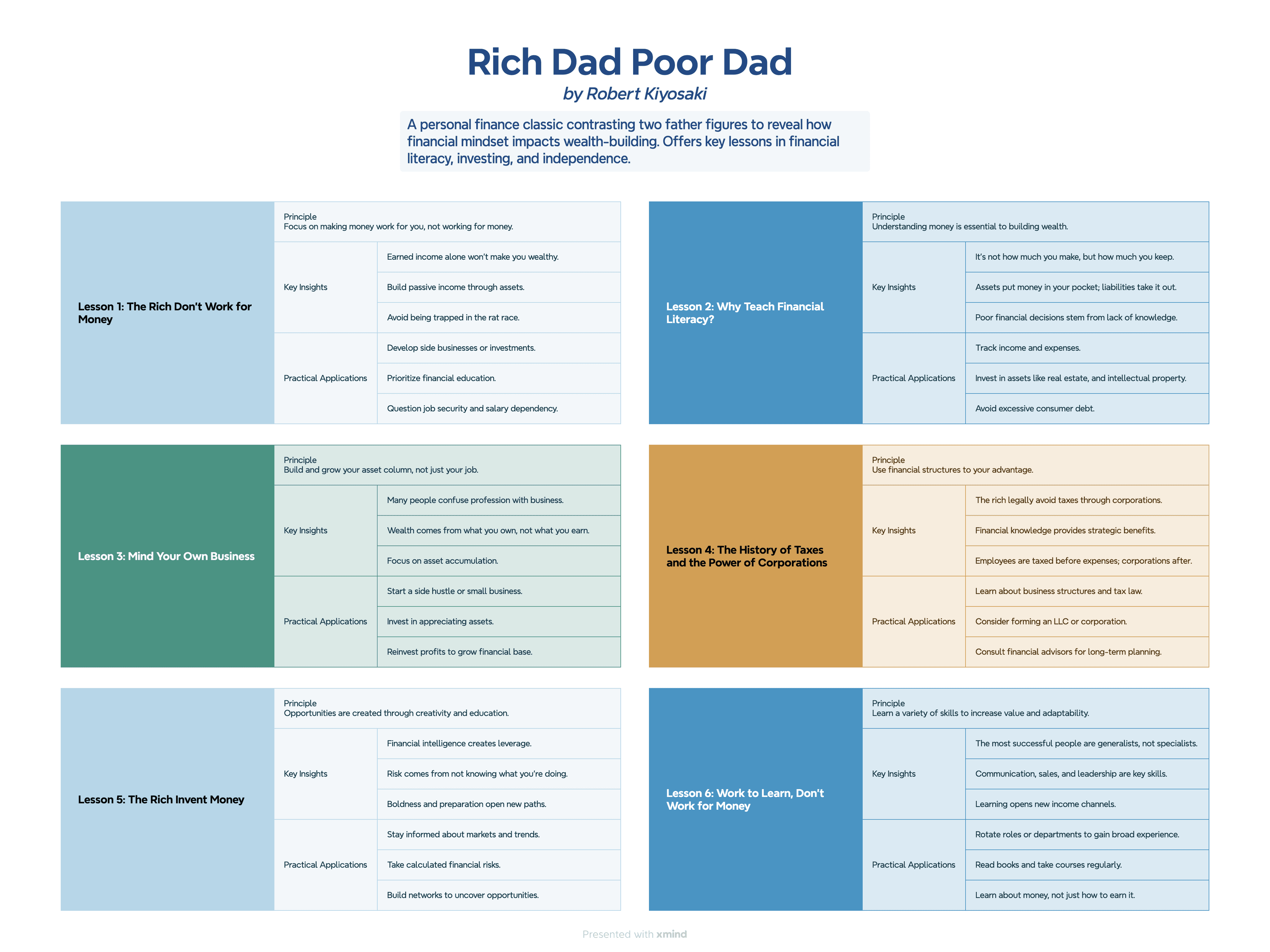 how-to-create-a-structured-book-summary-using-ai-with-examples