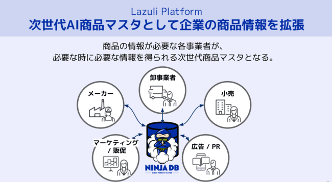 Lazuli_Platform