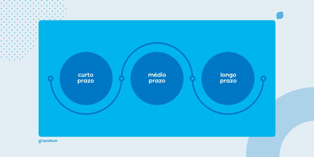 Quais são os 3 tipos de Planejamento Financeiro Empresarial?