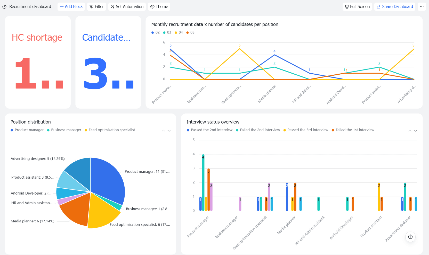 recruitment management template