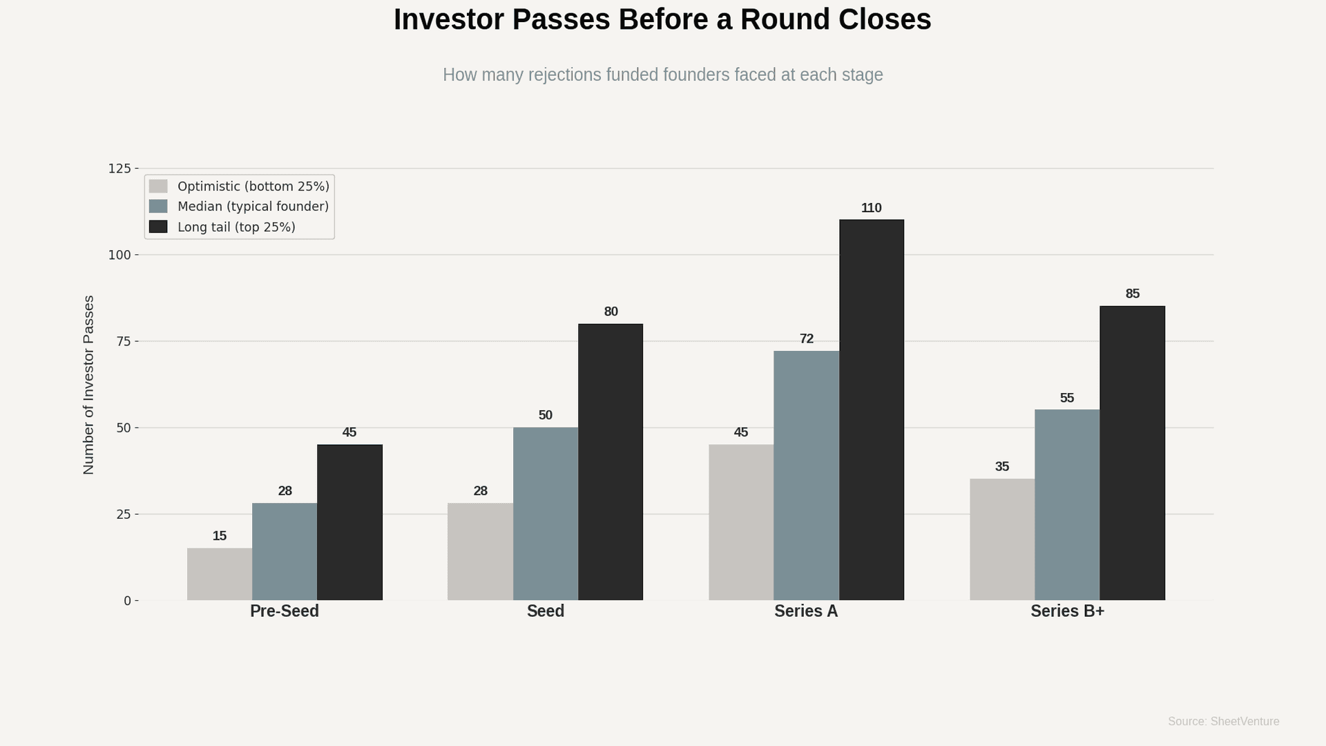 investor pass percentage 