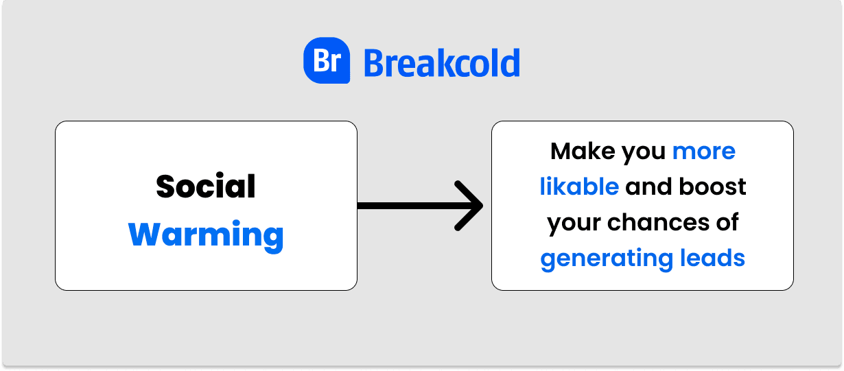 Social Selling Software Social Warming Benefits | Breakcold