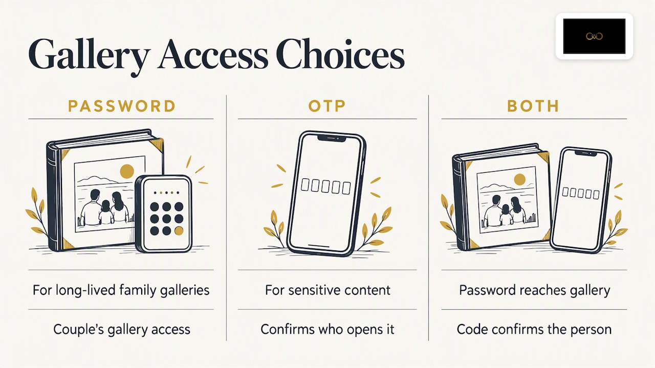 When to use a password, OTP, or both