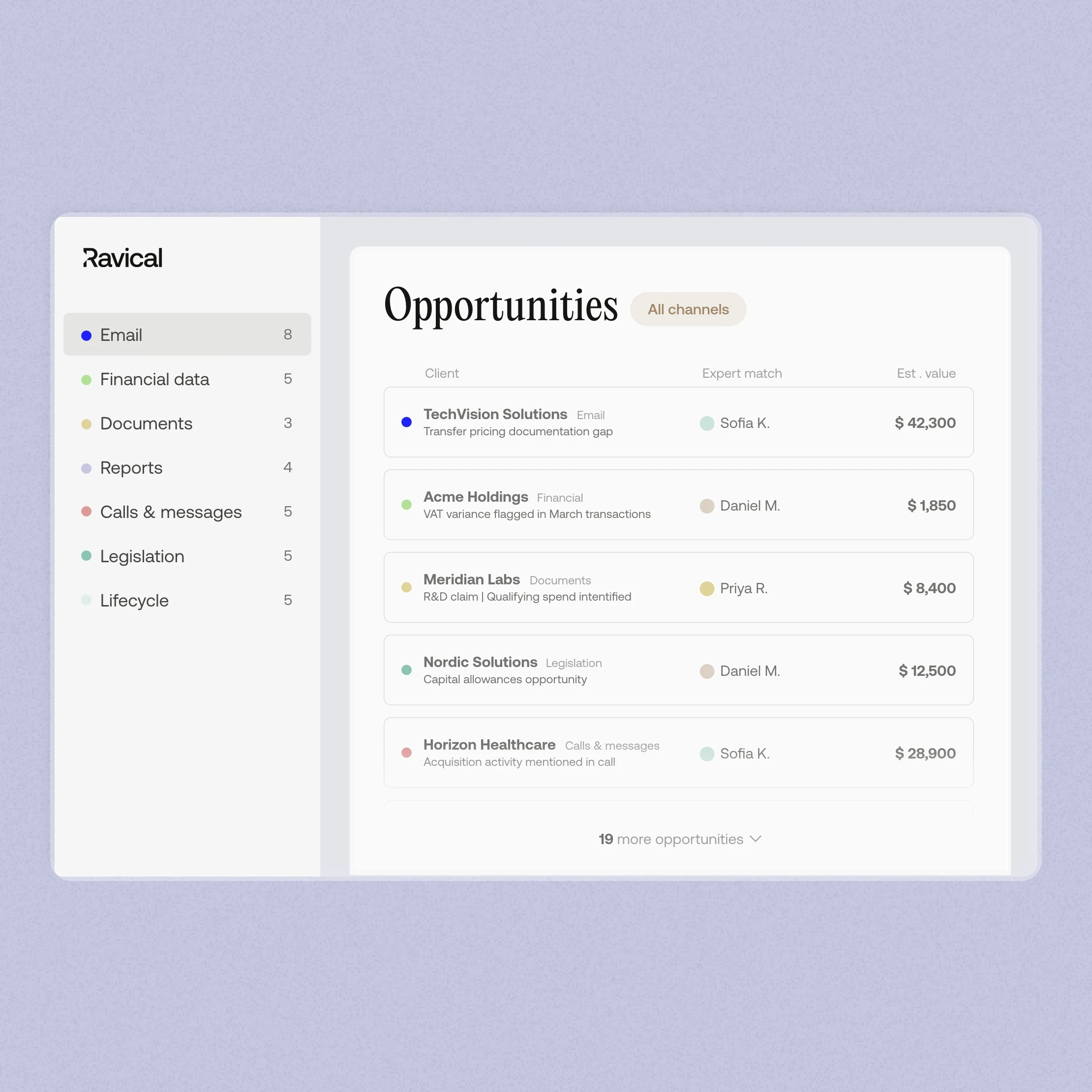 Ravical-Workspace - Transform signals into revenue.