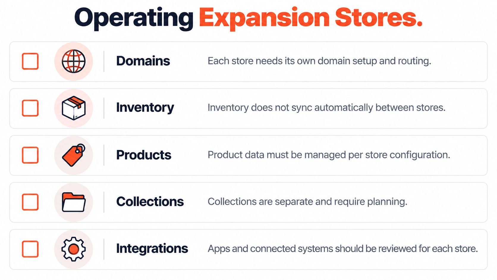 A list graphic outlining five operational considerations for Shopify Plus expansion stores, including domains, inventory, and integrations.