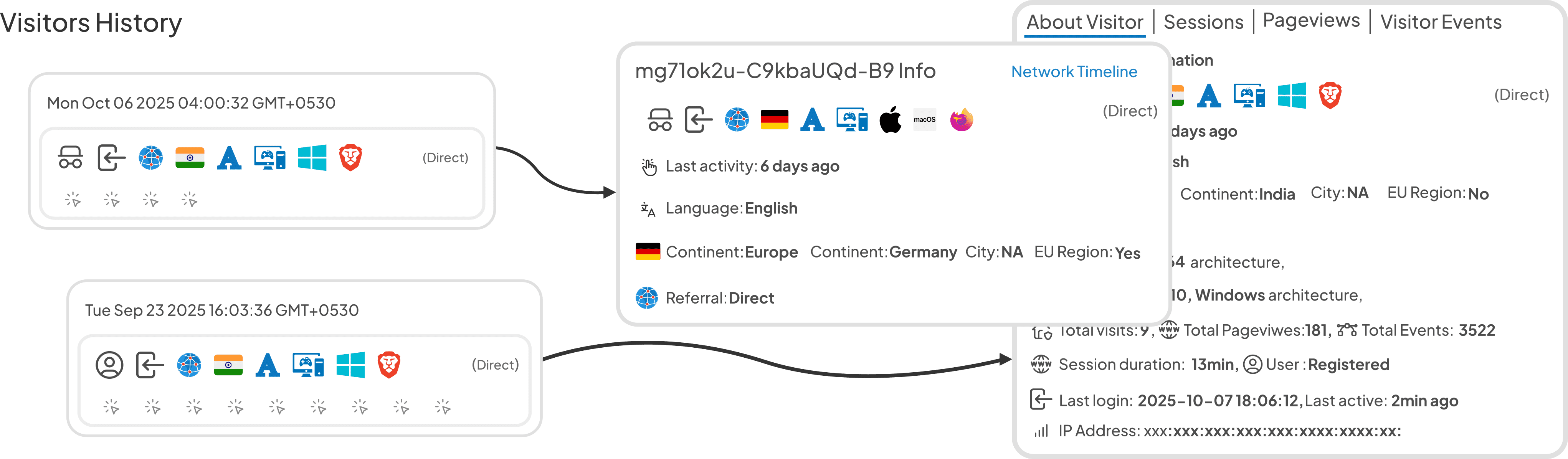 RageEdgeAI - Trends & Patterns: Personalized or Anonymous