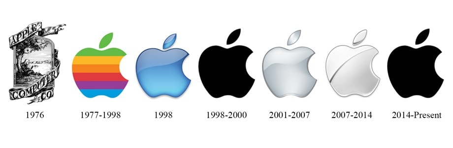 Apple Logo Evolution