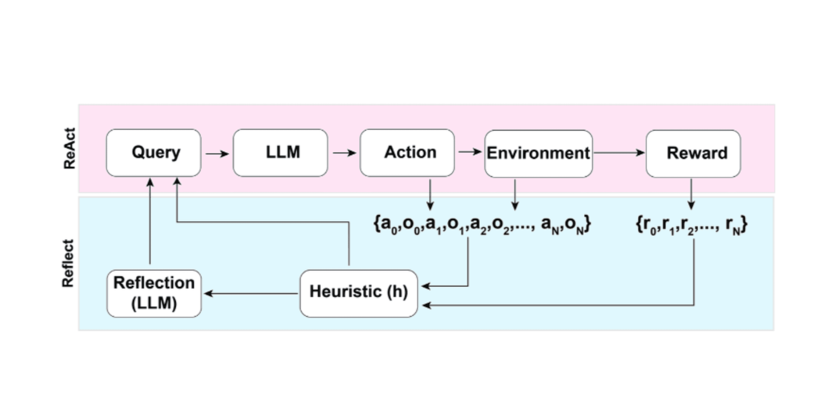 Reflexion Framework