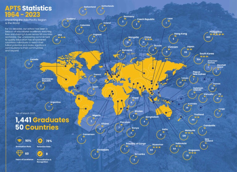 APTS Impact globally