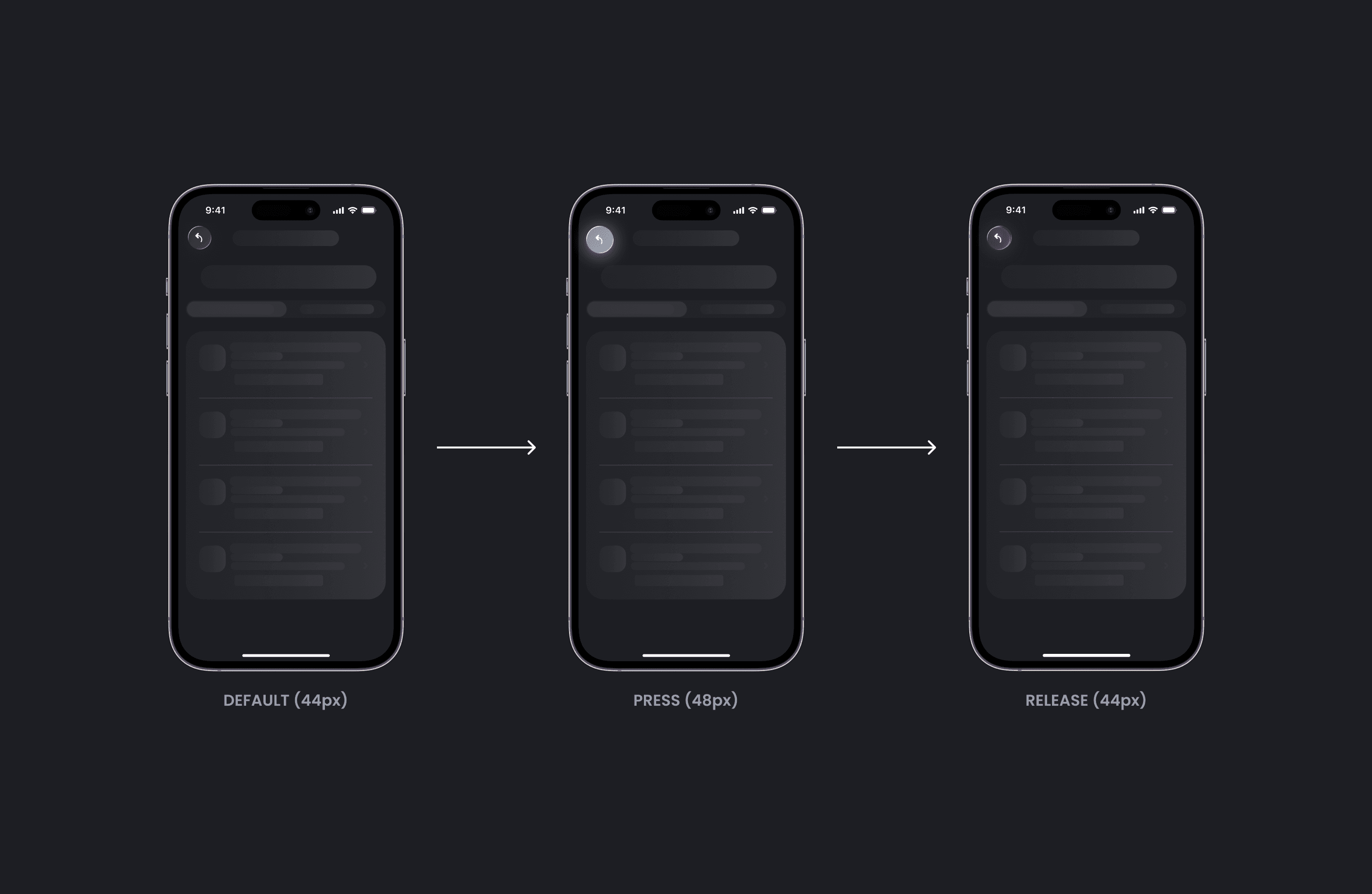 Three iPhone mockups demonstrating a button interaction sequence: default state at 44px, pressed state expanding to 48px with increased visual emphasis, and release state returning to 44px.