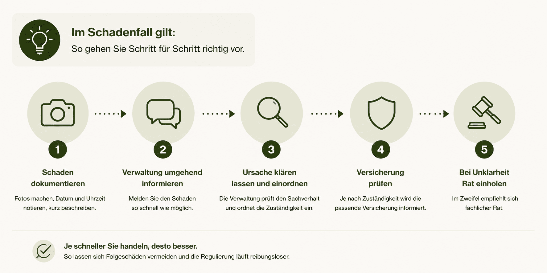 Wer haftet bei Schäden im Gemeinschaftseigentum? - Bild 10