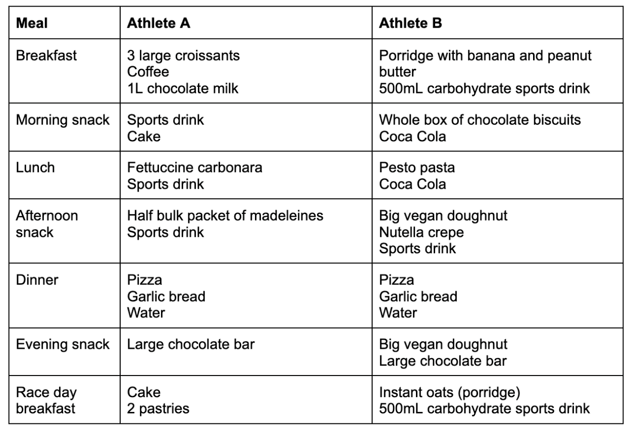 Pre-marathon fuelling plan