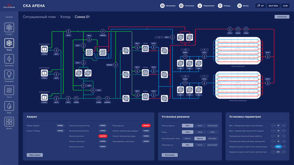 Дизайн системы мониторинга и диспетчеризации SCADA